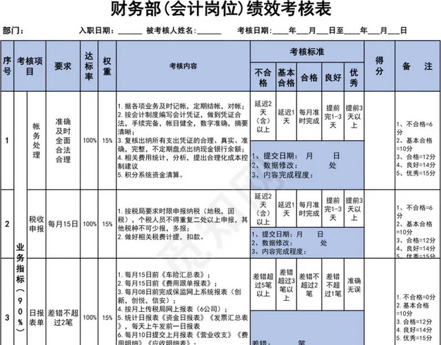 财务部会计岗位绩效考核表插图1