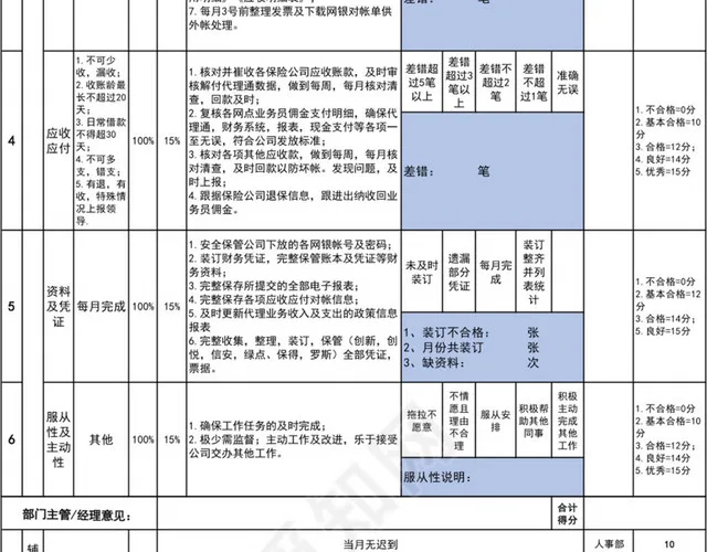 财务部会计岗位绩效考核表插图2