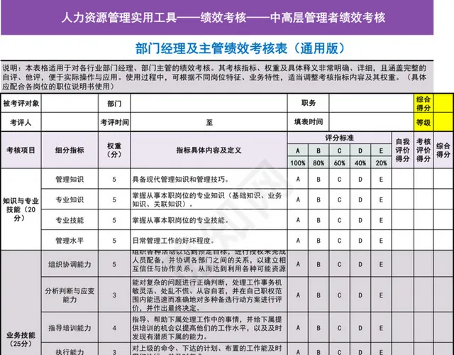 紫色详细部门经理及主管绩效考核表插图1