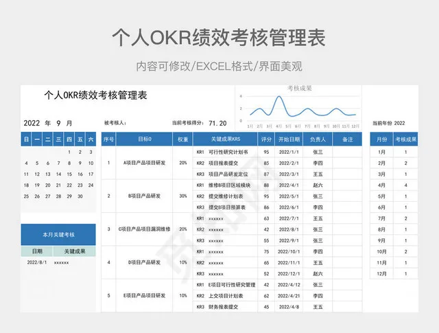 个人OKR绩效考核管理表插图