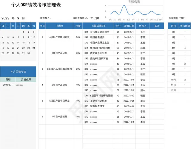 个人OKR绩效考核管理表插图1