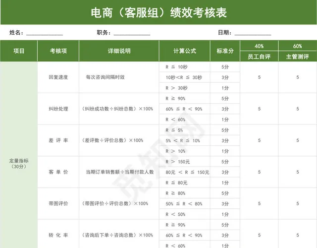 绿色清新电商客服组绩效考核表插图1