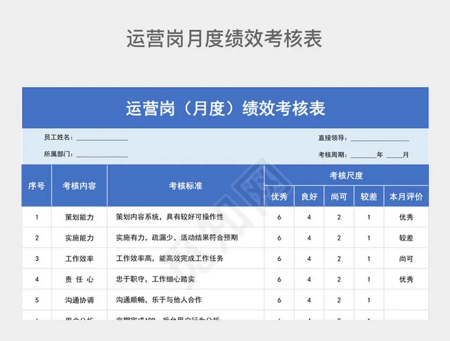 蓝色商务运营岗月度绩效考核表插图