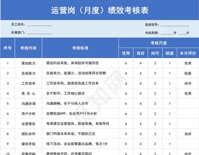 蓝色商务运营岗月度绩效考核表插图1