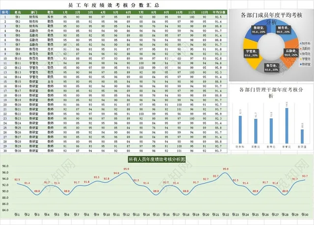 公司年度绩效考核分数汇总表模板EXCEL模板插图1