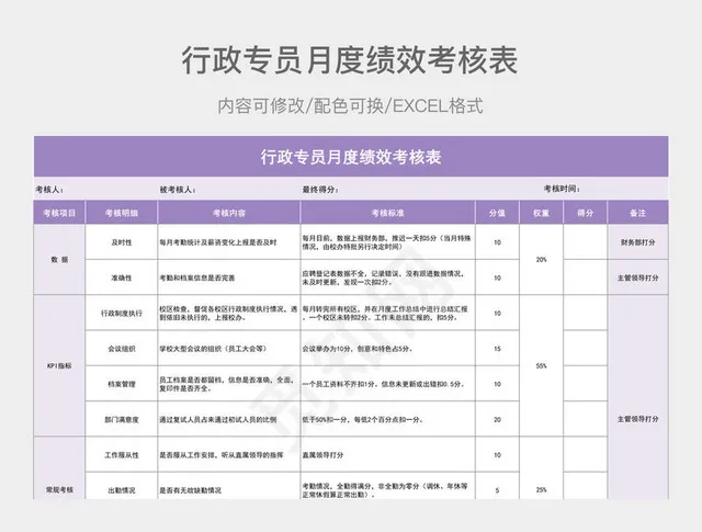 紫色简约行政专员月度绩效考核表插图