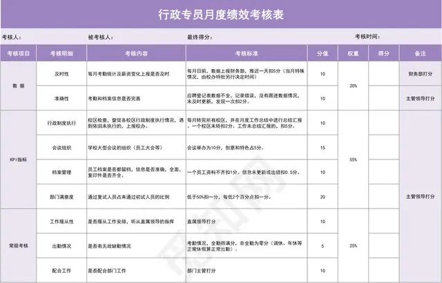 紫色简约行政专员月度绩效考核表插图1