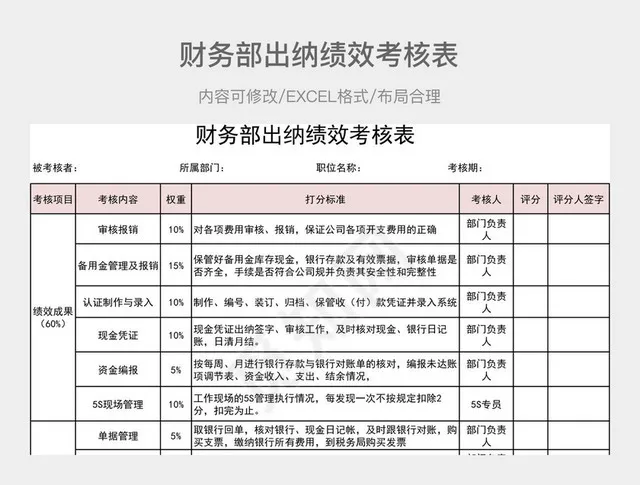 财务部出纳绩效考核表插图