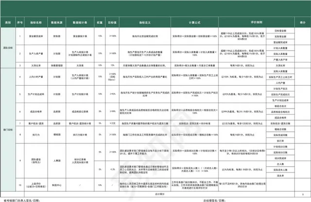 墨绿色生产部月度绩效考核表插图1