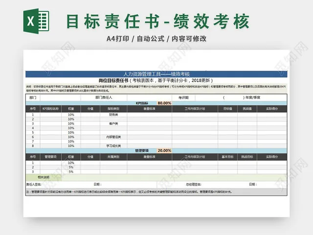 目标责任书绩效考核插图