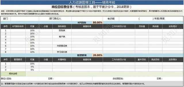 目标责任书绩效考核插图1