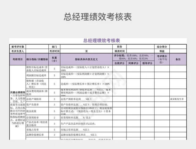 紫色简约总经理绩效考核表插图