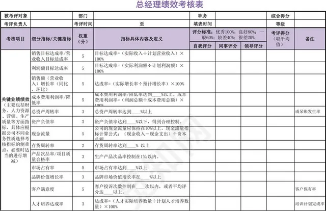 紫色简约总经理绩效考核表插图1