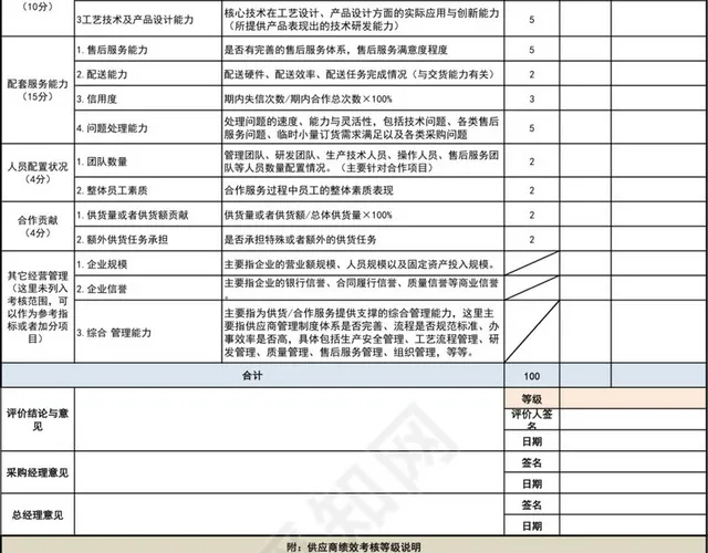 供应商绩效考核表插图2