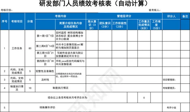 自动计算研发部门人员绩效考核表插图1