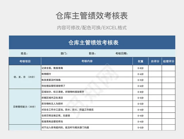 蓝色商务仓库主管绩效考核表插图