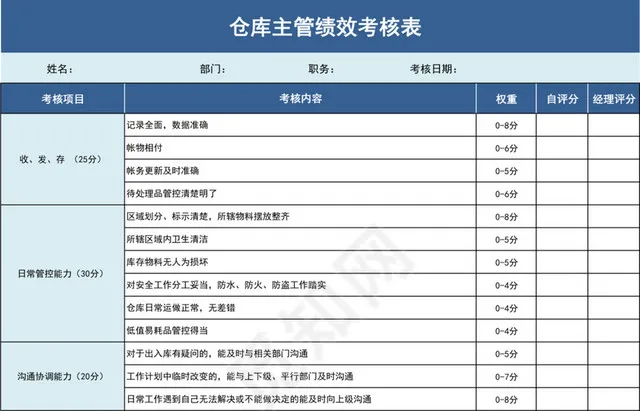 蓝色商务仓库主管绩效考核表插图1