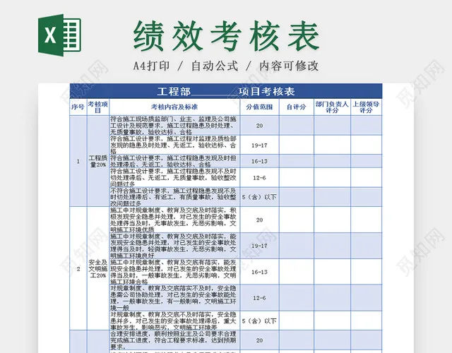 工程项目绩效考核表Excel模板插图