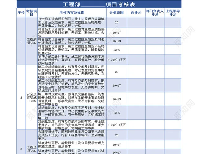 工程项目绩效考核表Excel模板插图2