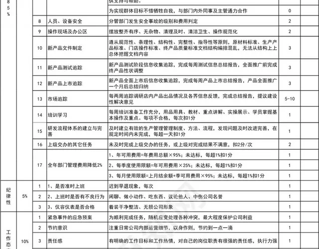 公司研发部关键绩效考核表插图2