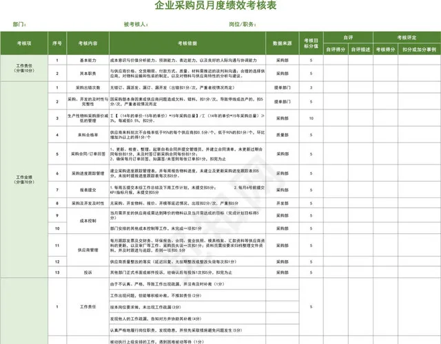 绿色企业采购员月度绩效考核表插图1