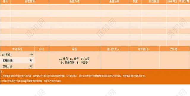 部门绩效考核表Excel模板插图3