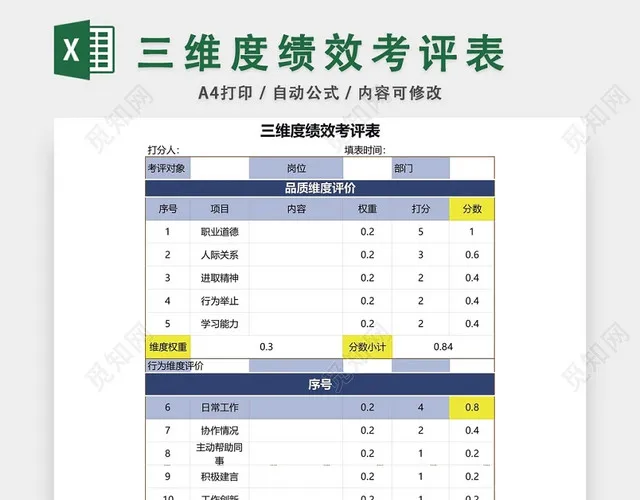 三维度绩效考核表考评表模板EXCEL模板插图