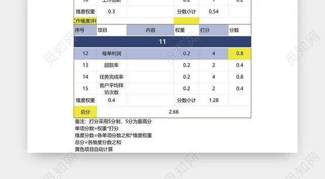 三维度绩效考核表考评表模板EXCEL模板插图1