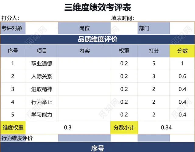 三维度绩效考核表考评表模板EXCEL模板插图2