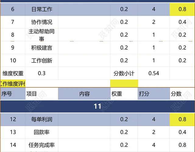 三维度绩效考核表考评表模板EXCEL模板插图3