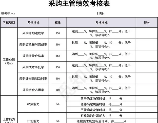 采购主管绩效考核表插图1