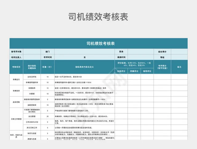 蓝绿色司机绩效考核表插图