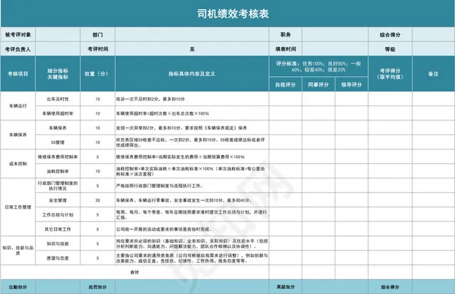 蓝绿色司机绩效考核表插图1