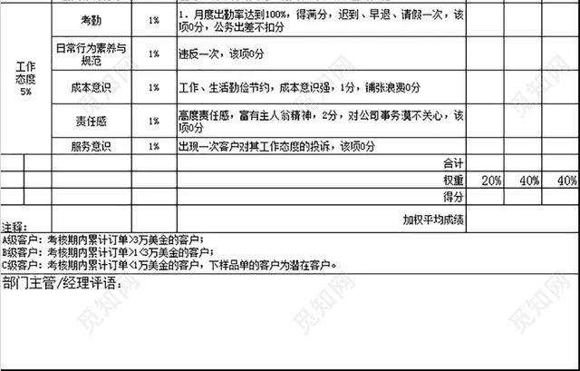 外贸业务员绩效考核表插图3