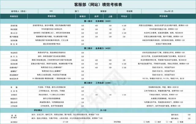 蓝绿色网站客服部绩效考核表插图1