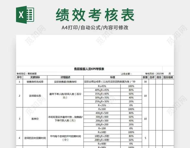 电商人员KPI绩效考核表插图