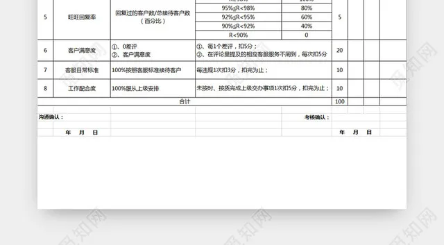 电商人员KPI绩效考核表插图1