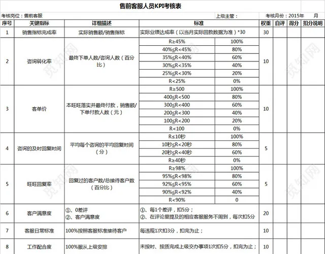 电商人员KPI绩效考核表插图2