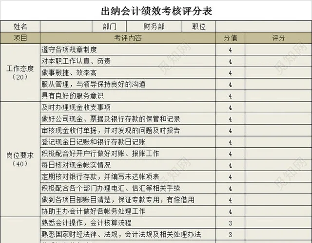 出纳岗位绩效考核表插图2