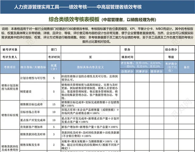 综合类绩效考核表模板EXCEL模板插图2