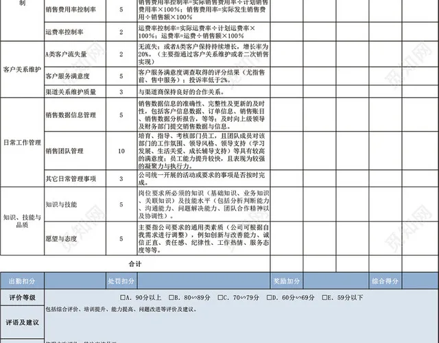 综合类绩效考核表模板EXCEL模板插图3