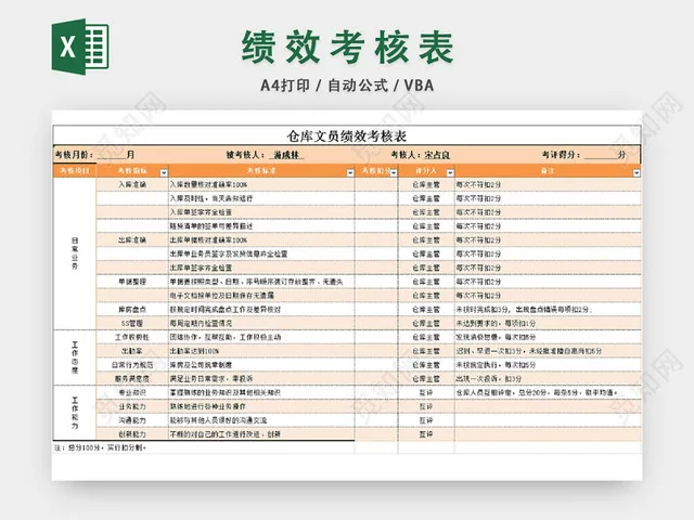 人员绩效考核表插图