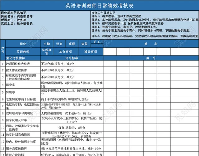 教师日常绩效考核表模板EXCEL模板插图2