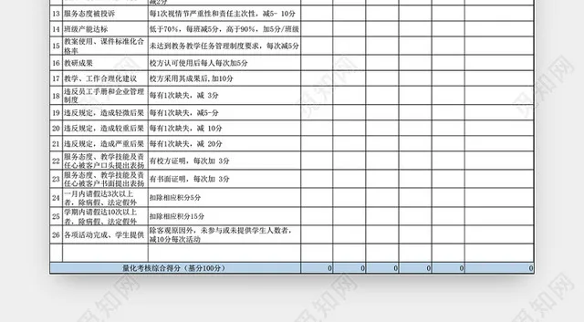 教师日常绩效考核表模板EXCEL模板插图1