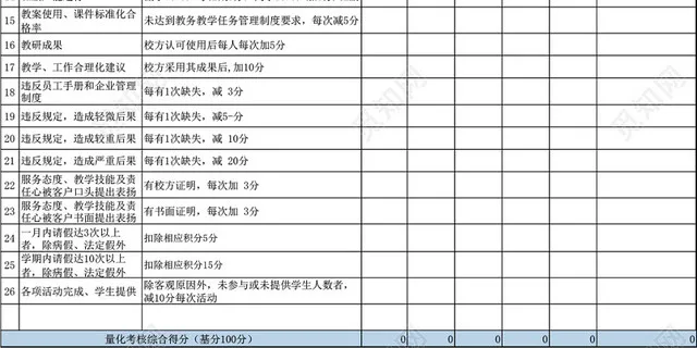 教师日常绩效考核表模板EXCEL模板插图3