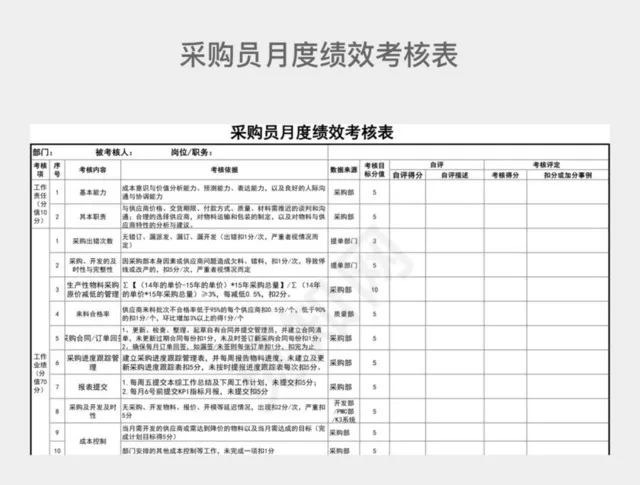 黑白简约采购员月度绩效考核表插图