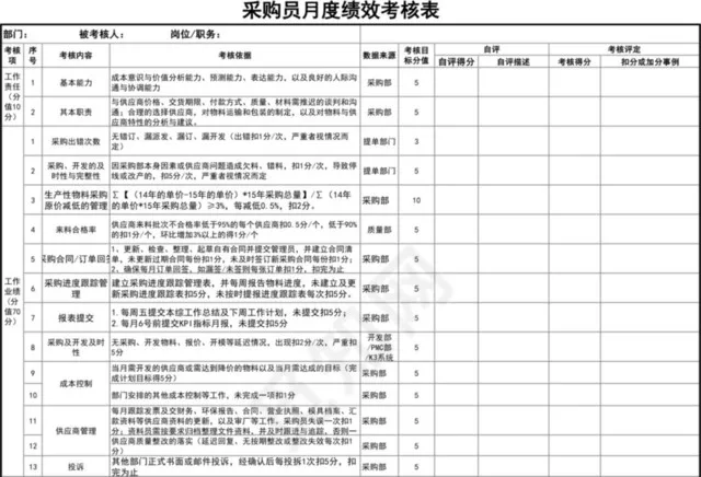 黑白简约采购员月度绩效考核表插图1