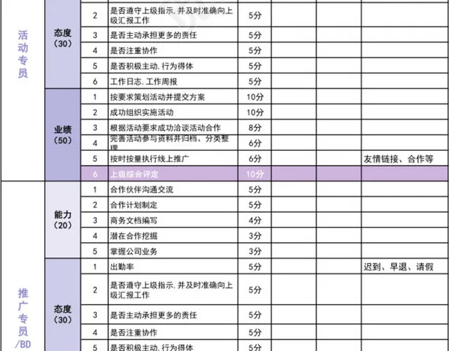 紫色简约电商运营部门绩效考核表插图3