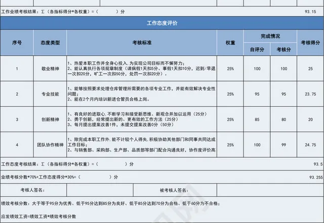 蓝色系公司仓库人员月度绩效考核表插图2