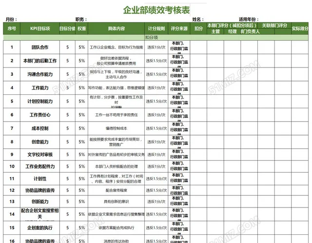 公司绩效考核表 考核表格 excel表格插图2